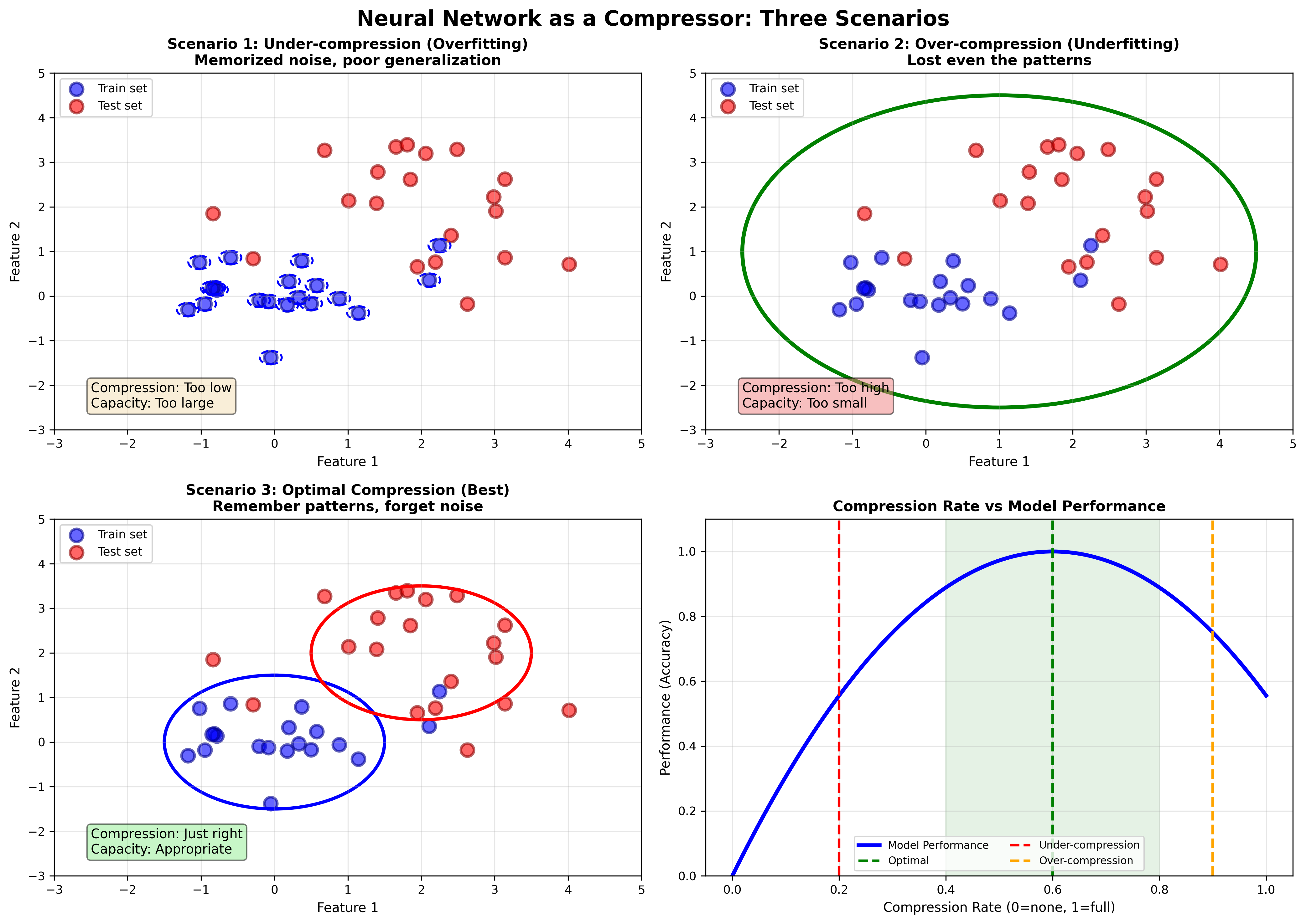 神经网络压缩器示意图 神经网络压缩器示意图